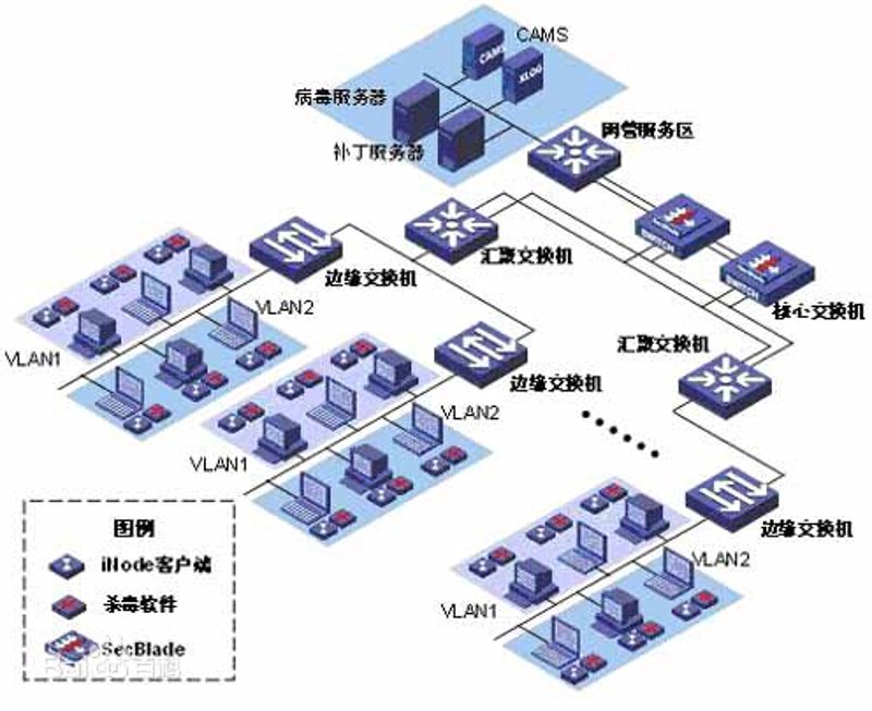 北京软件定制开发:打造专属企业核心竞争力